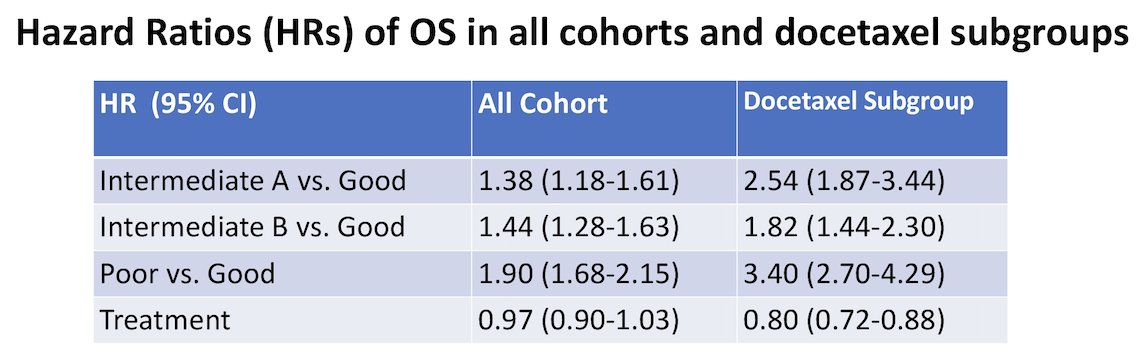 ASCO STOPCAP M1 collaborators.jpg