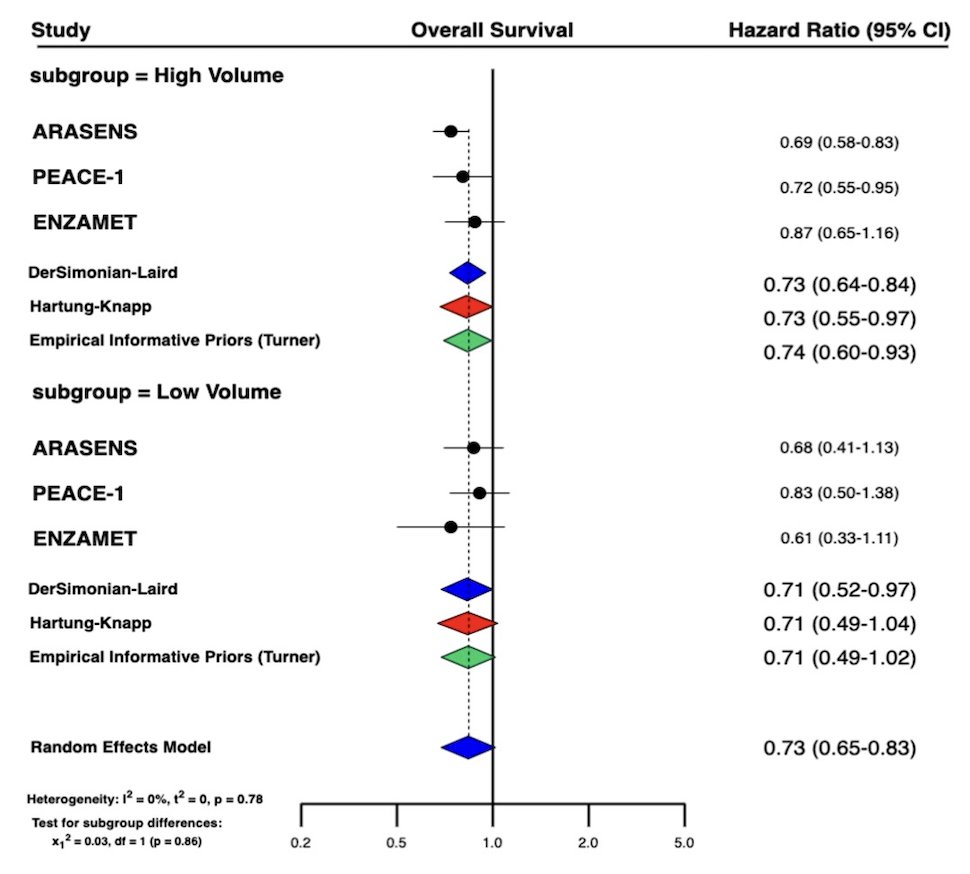 study comparisons