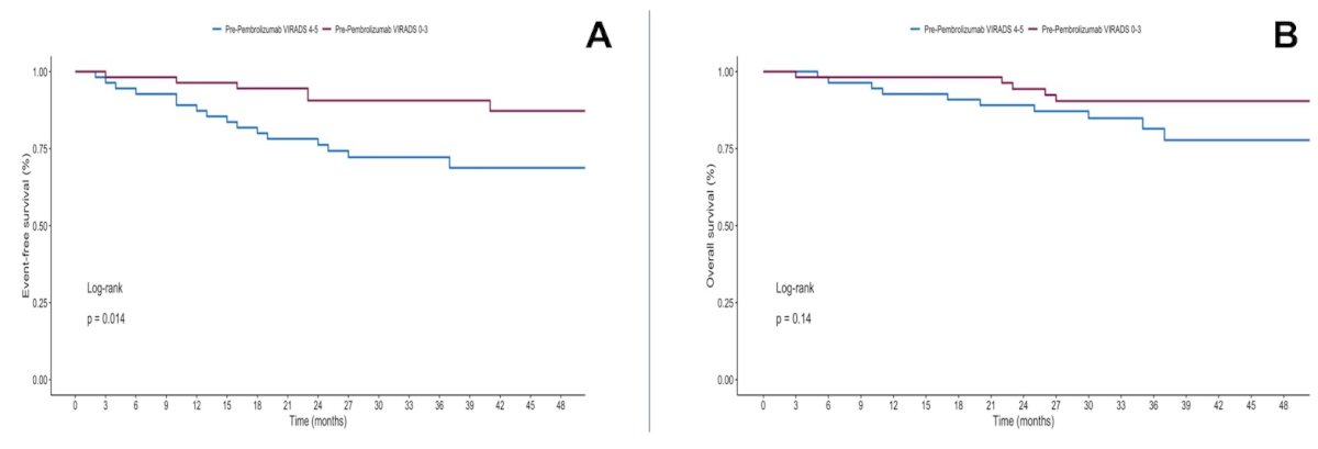ASCO PURE-01 study.jpg