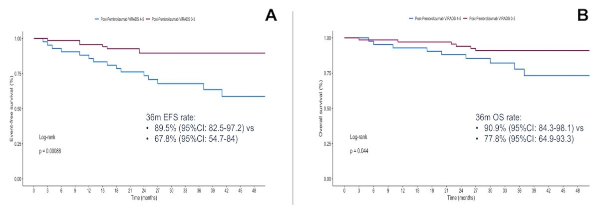 PURE-01 study ASCO 23.jpg