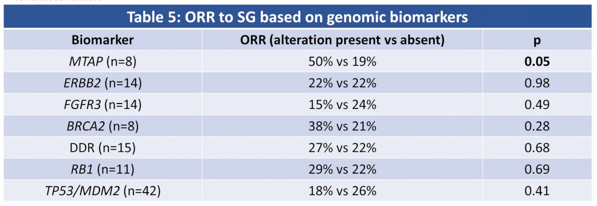 UNITE genomic biomarkers
