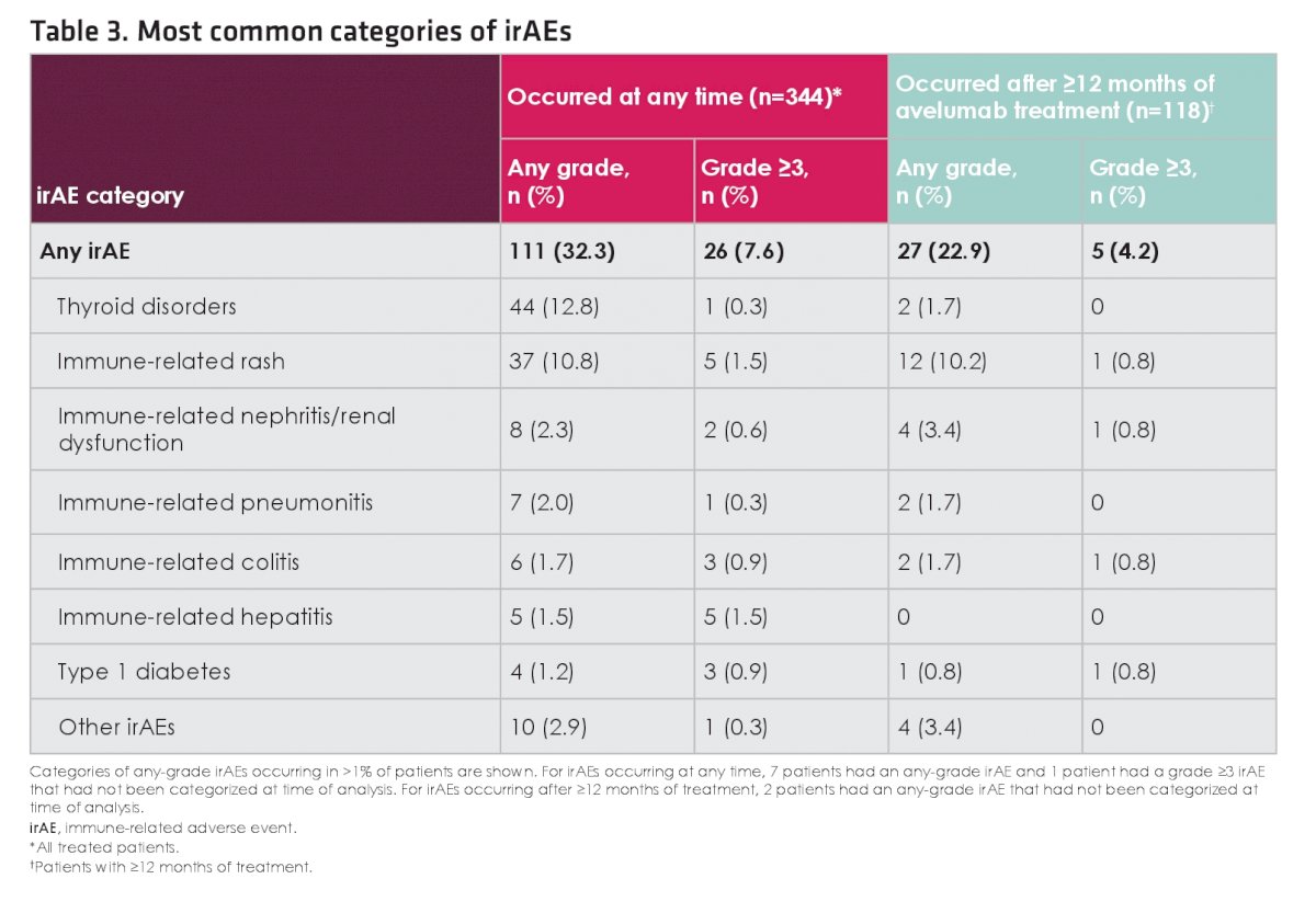 irAE table