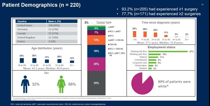 Patient demographics