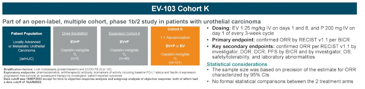 EV103 cohort k