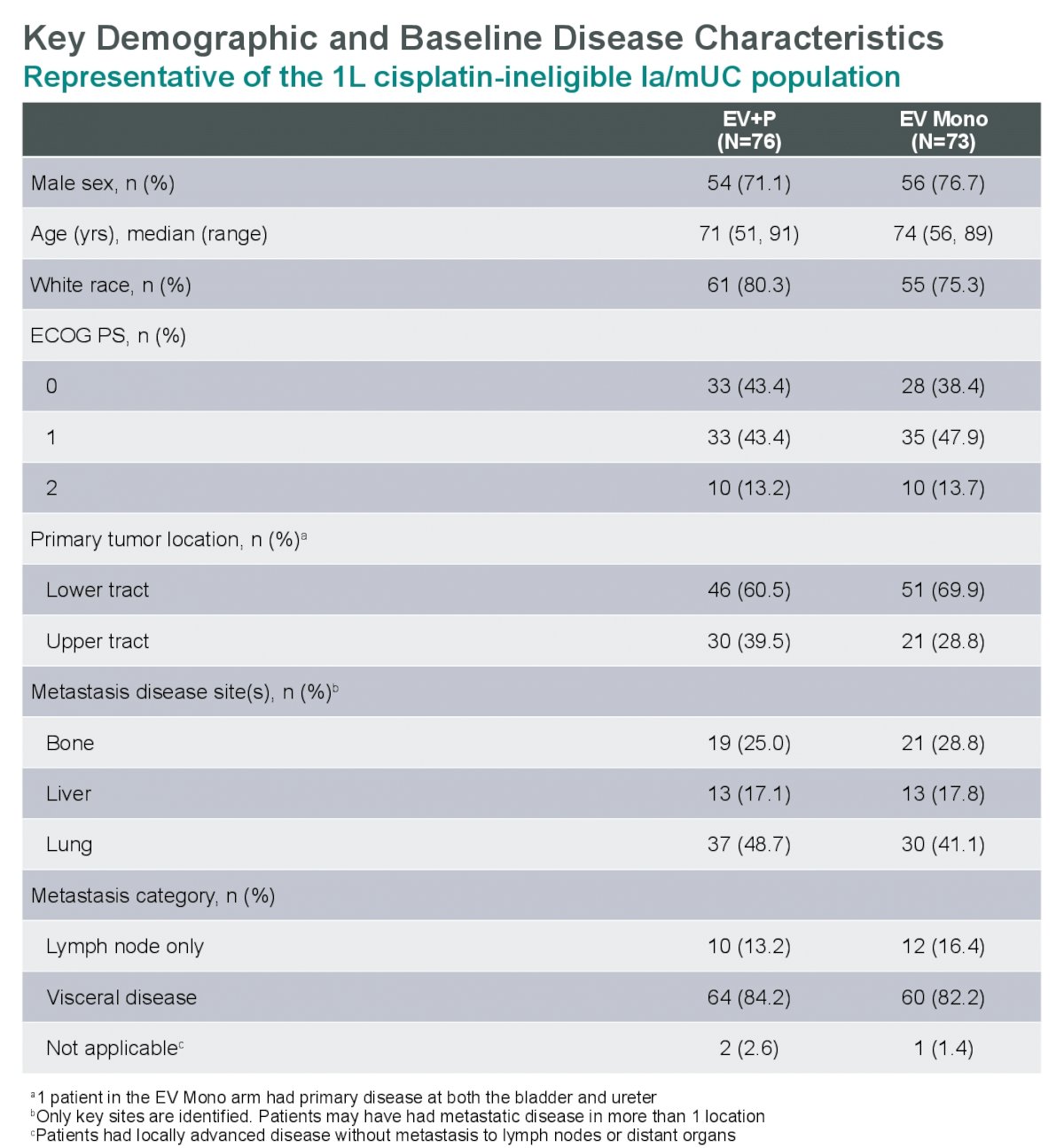 EV103 characteristics