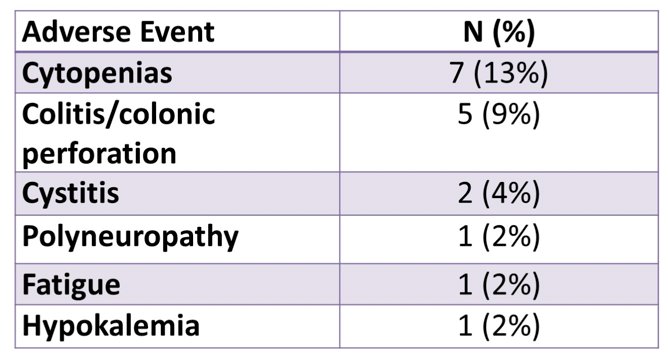 maximal turbt adverse affects