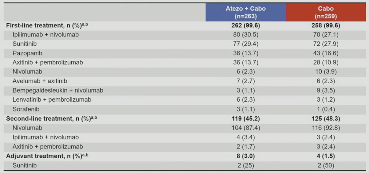 drug comparison table CONTACT 03