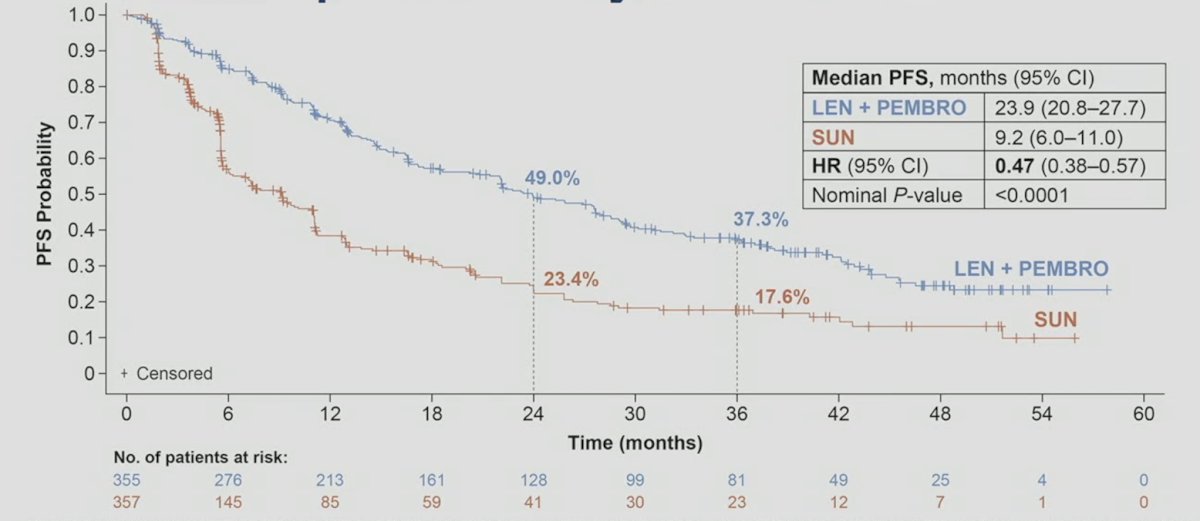 ASCO 2023 CLEAR.jpg