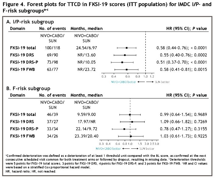 CheckMate 9ER trial ASCO 23.jpg
