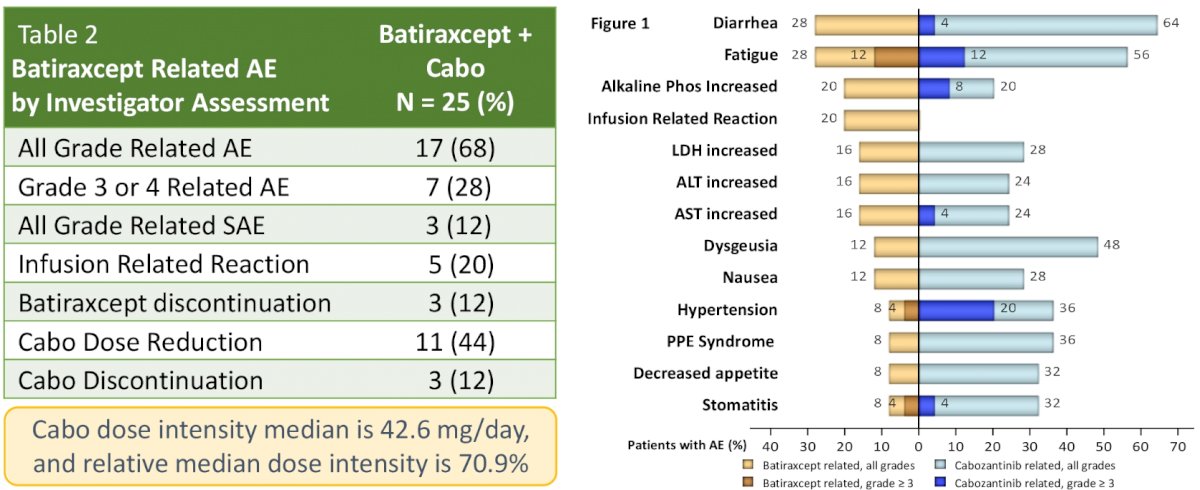 Batiraxcept