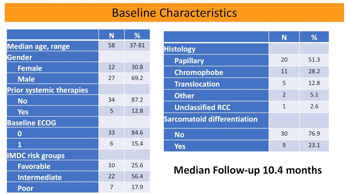 characteristics