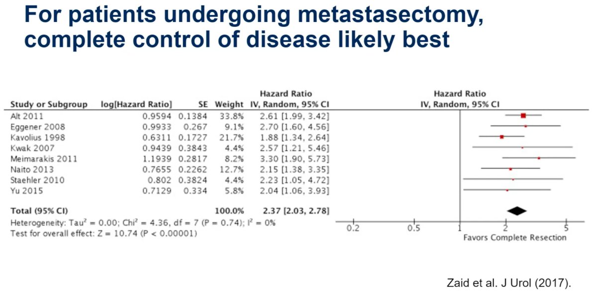 Hazard Ratio metastasectomy