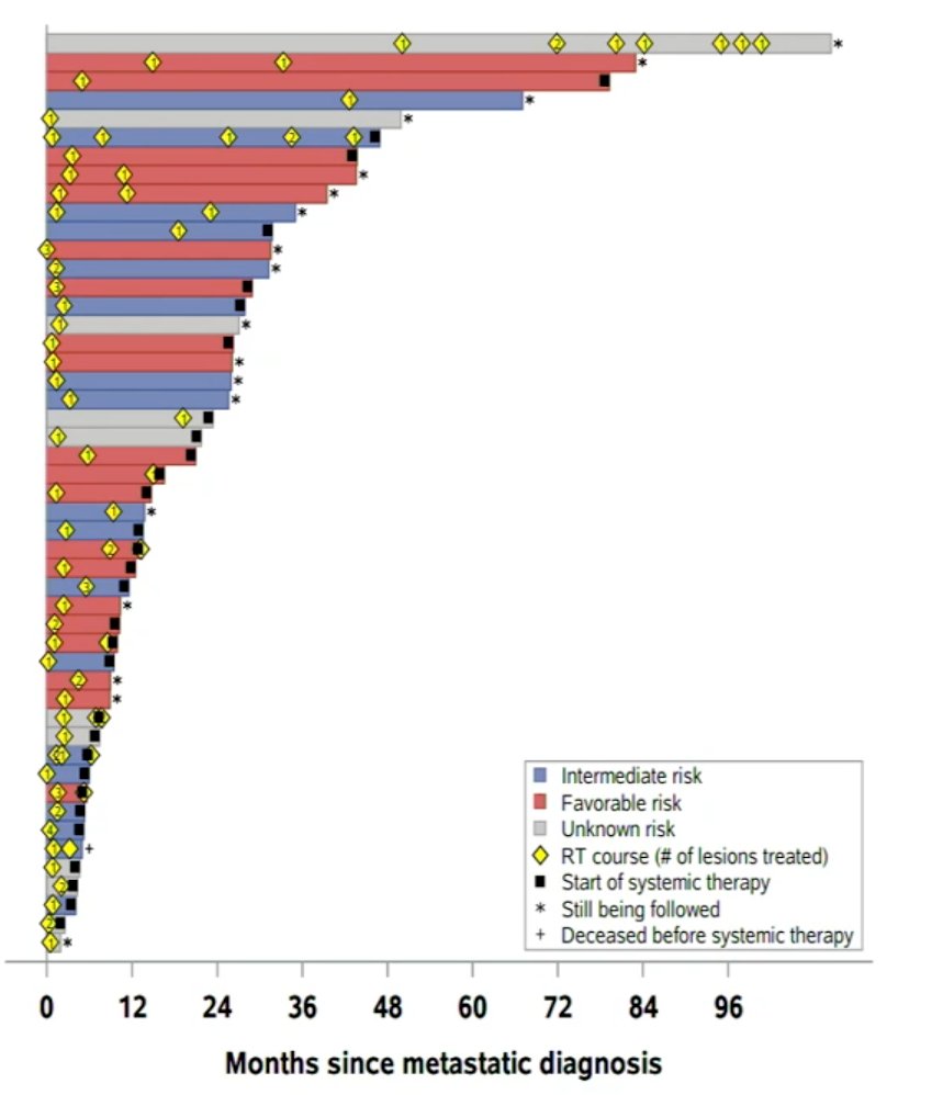 systemic therapy risks
