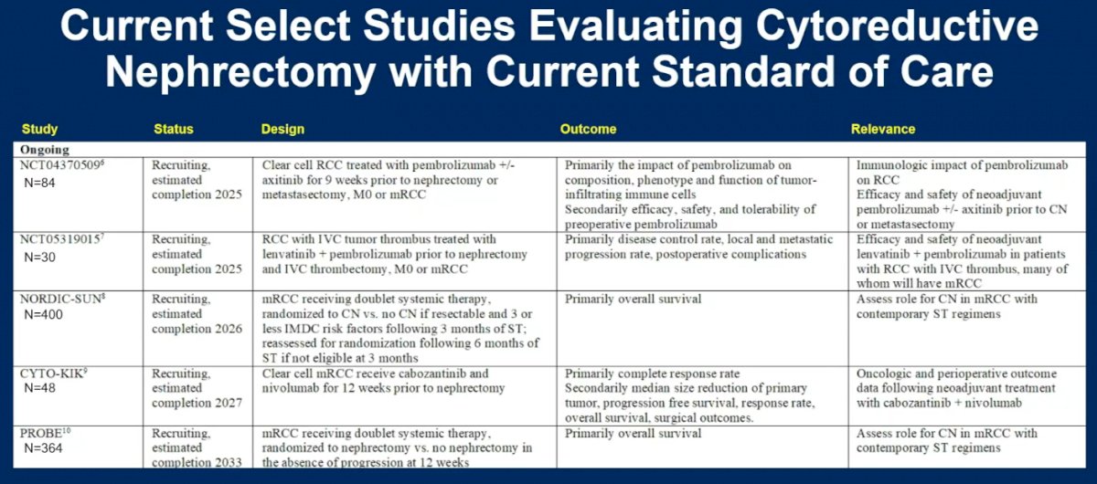 cytoreductive table