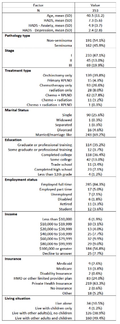 HADS scores.jpg