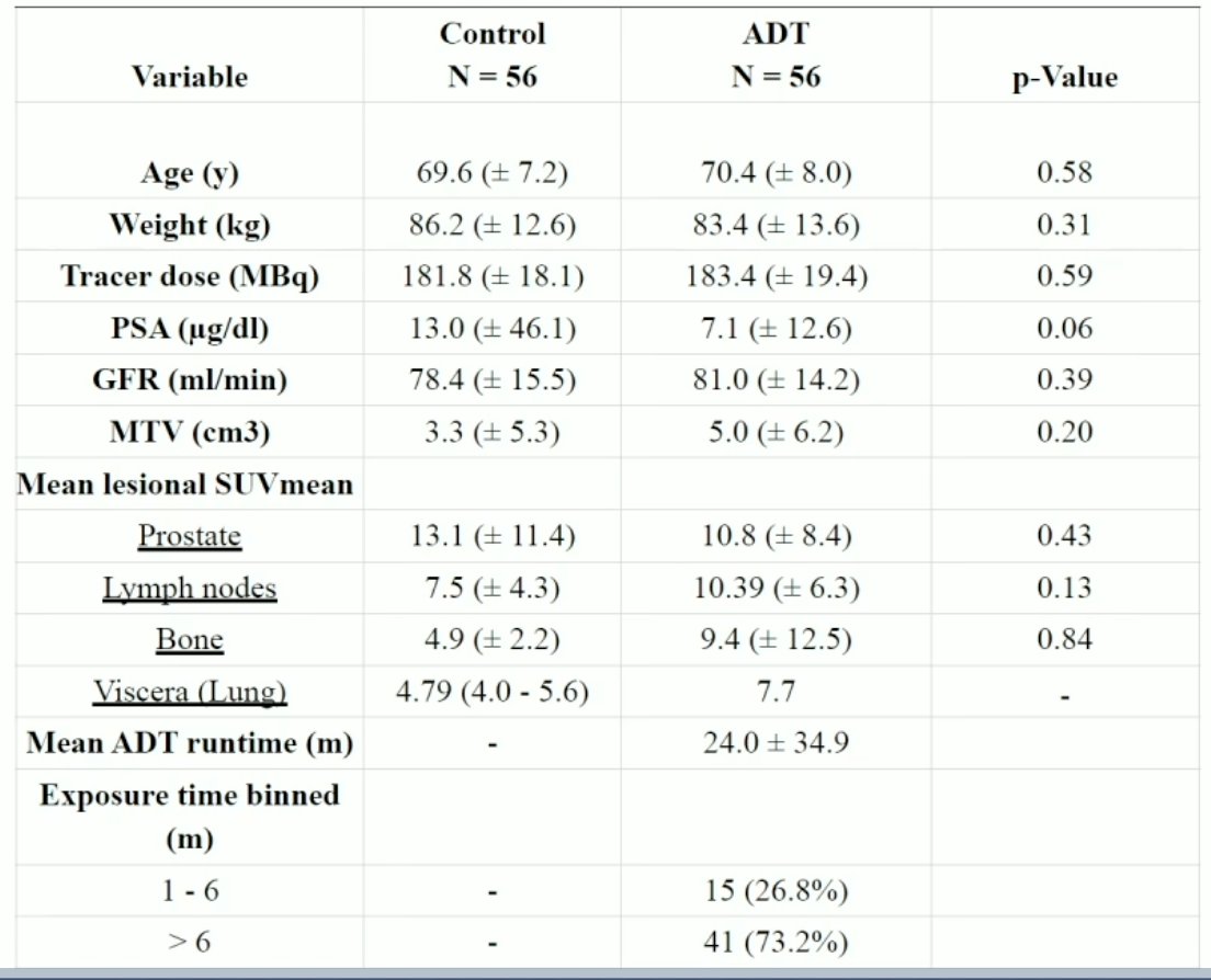 68Ga-PSMA-HBED-CC PET study variables