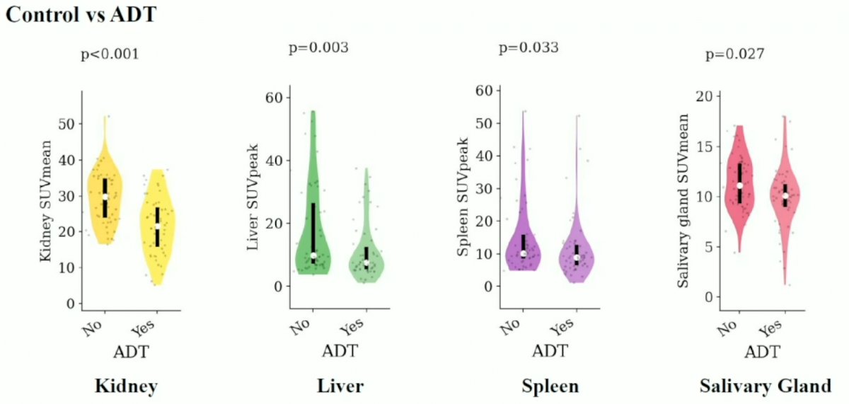 68Ga-PSMA-HBED-CC PET control vs adt