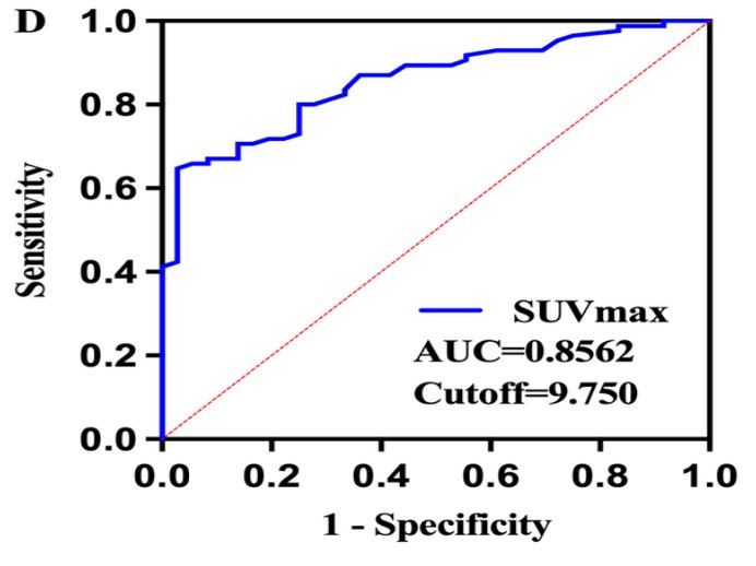 specificity