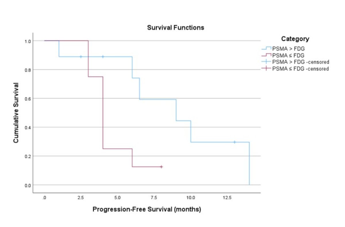 Survival functions