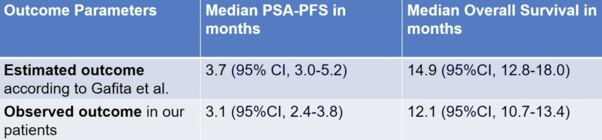 outcome parameter table