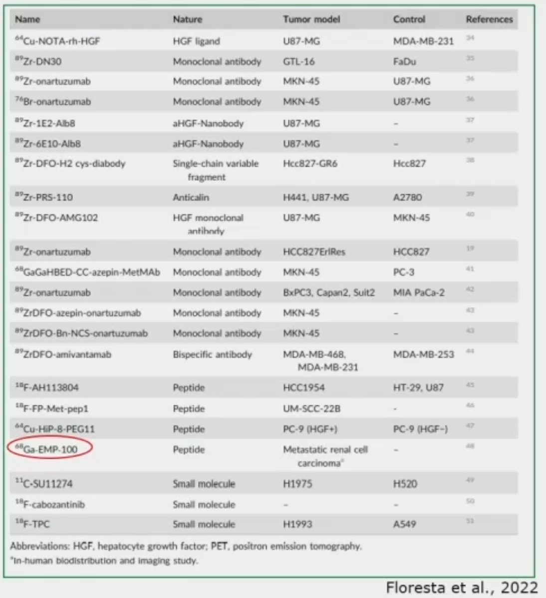 drug table