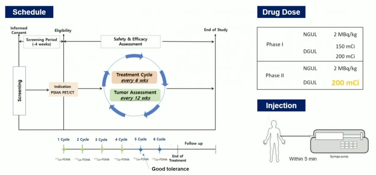 drug schedule