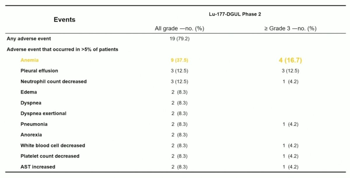 DGUL affects
