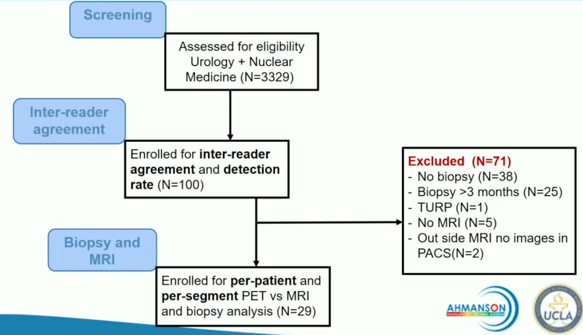 patient flow