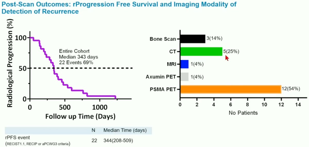 Post scan outcomes
