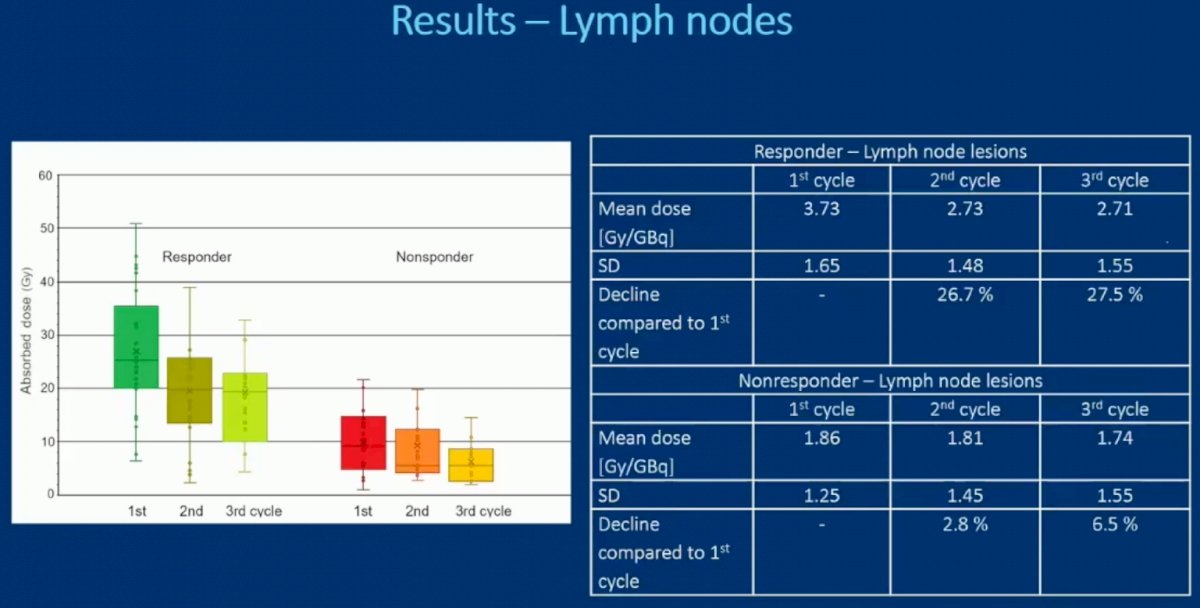 177Lu-PSMA-I&T lymph node