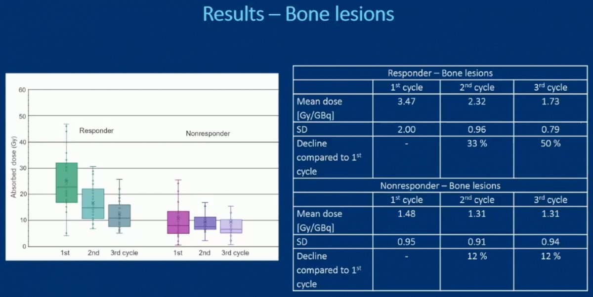 bone lesions 177Lu-PSMA-I&T