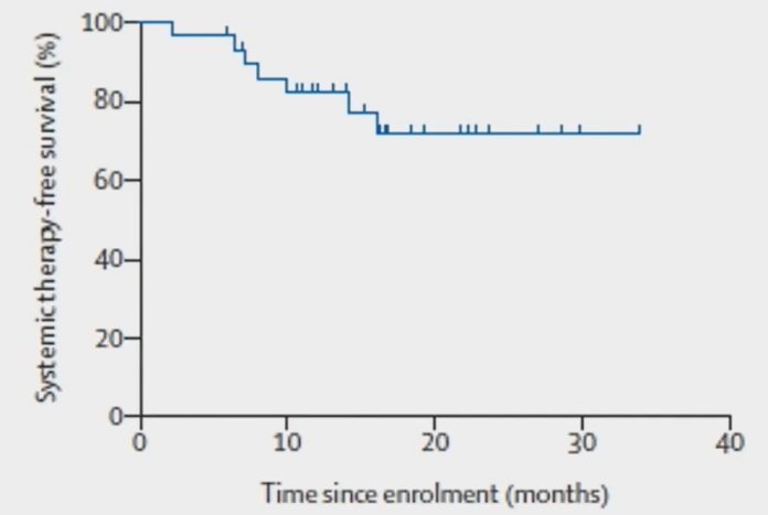 systemic therapy survival