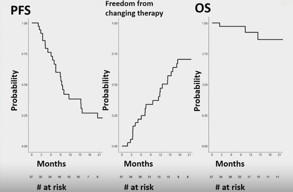 freedom from changing therapy