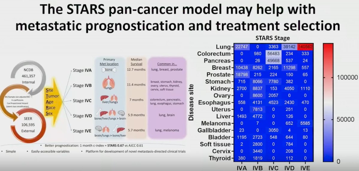 STARS pan cancer model