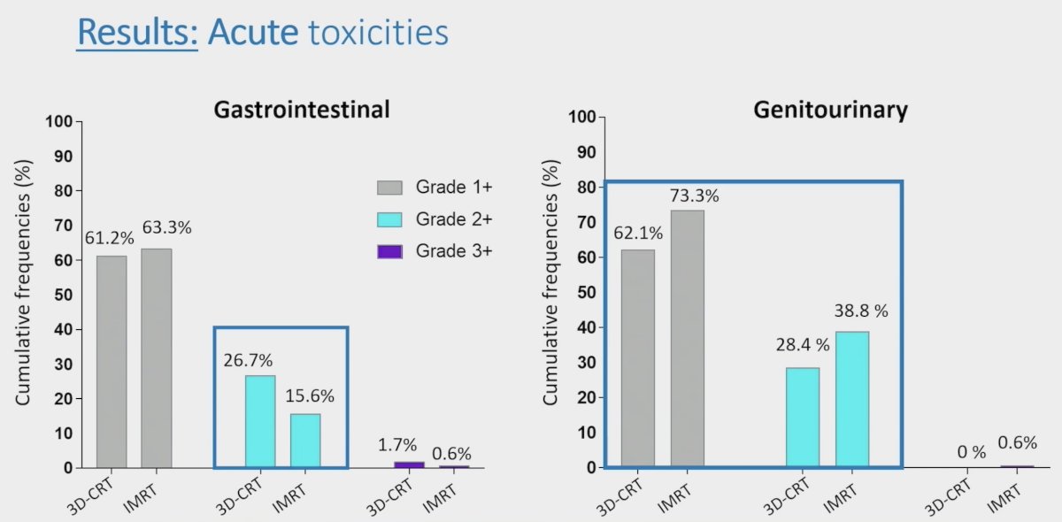 PCS5 acute toxicities