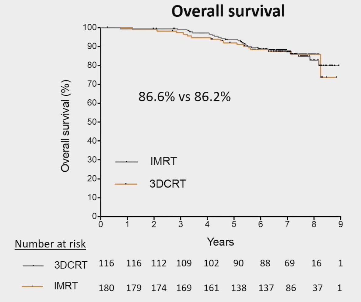 pcs5 overall survival