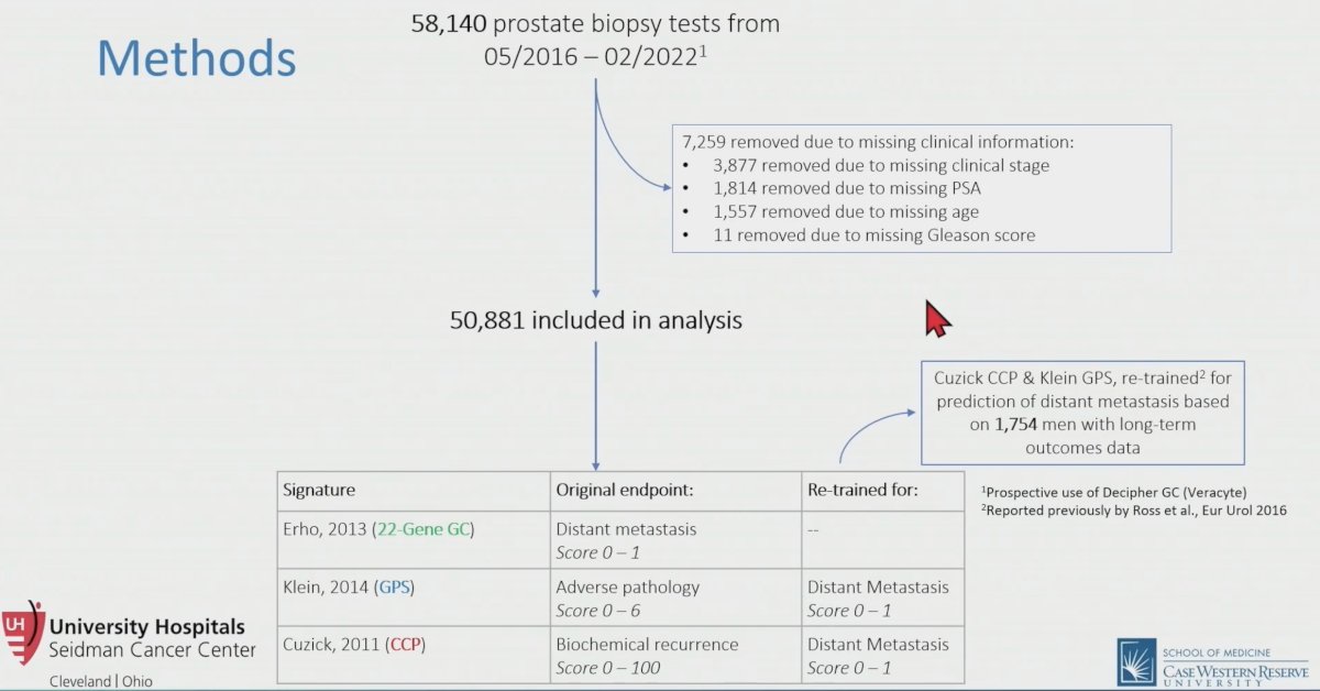 50000 biopsies method