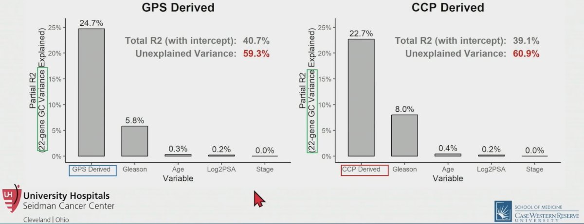  GPS derived  CCP derived
