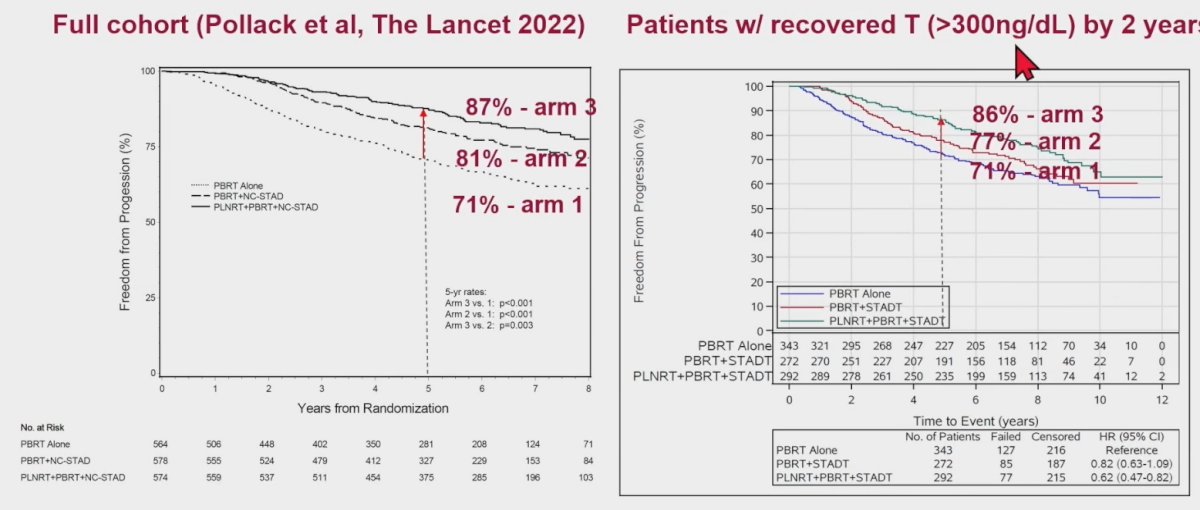 full cohort comparisons