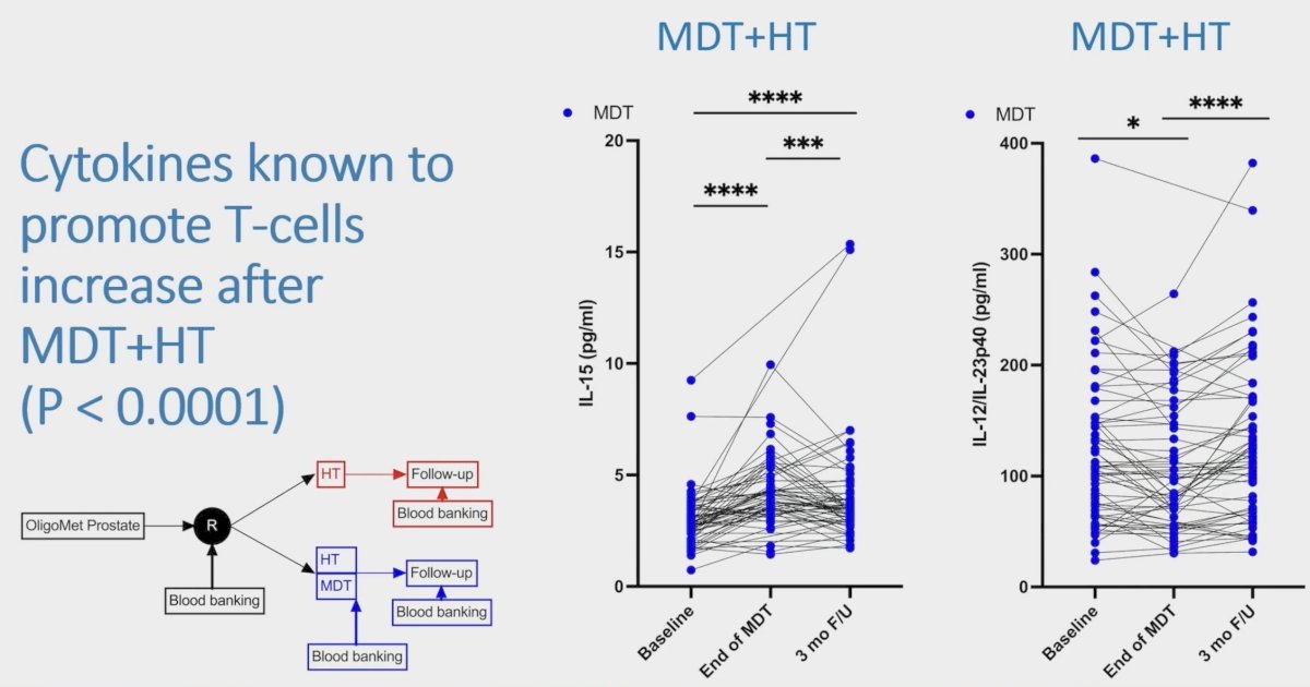 cytokines known to promote t cell