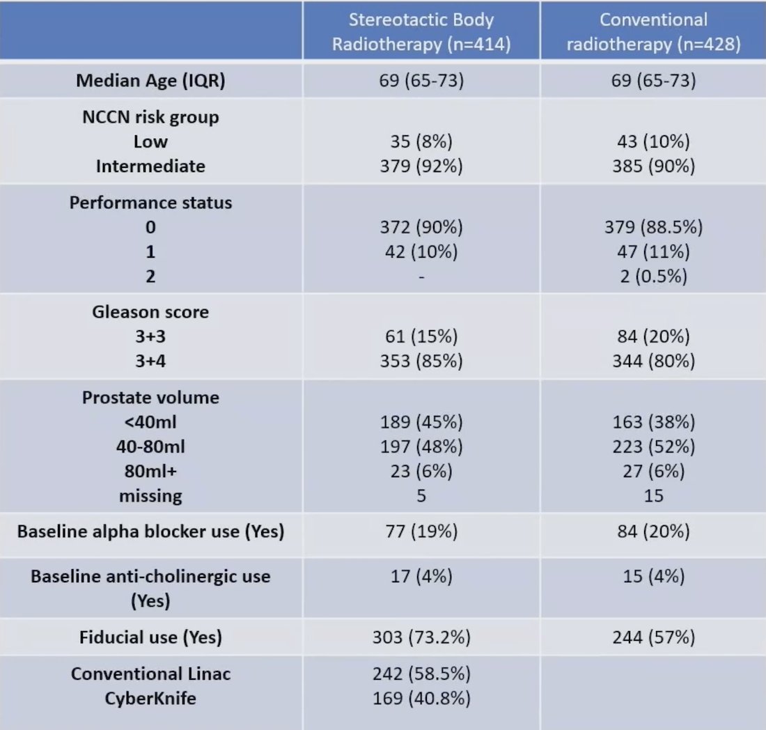 Stereotactic Body and conventional radiotherapy table