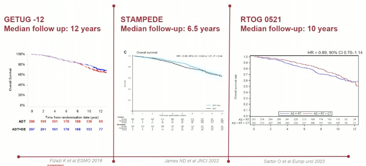 GETUG-12, STAMPEDE, and RTOG 0521 