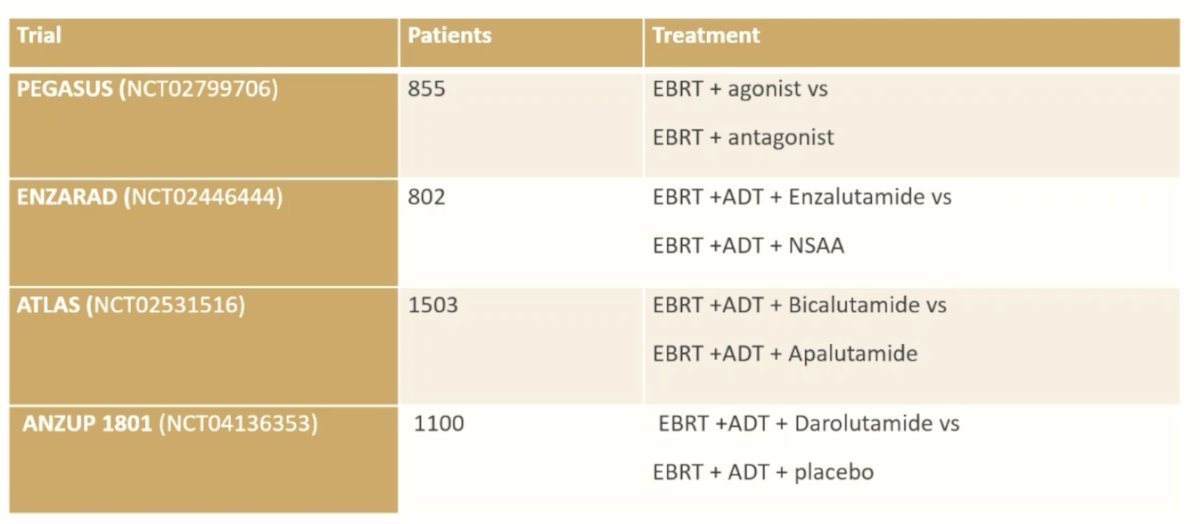 PEGASUS, ENZARAD, ATLAS, and ANZUP 1801 table