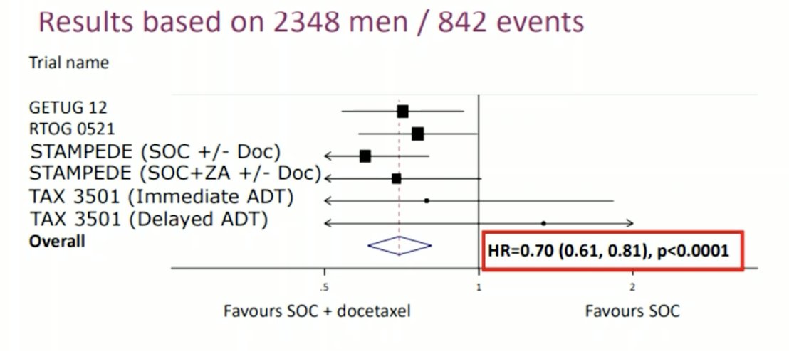 trial results