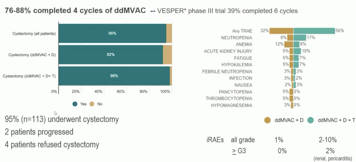 VESPER trial