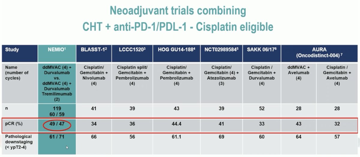 NEMIO trial comparison table