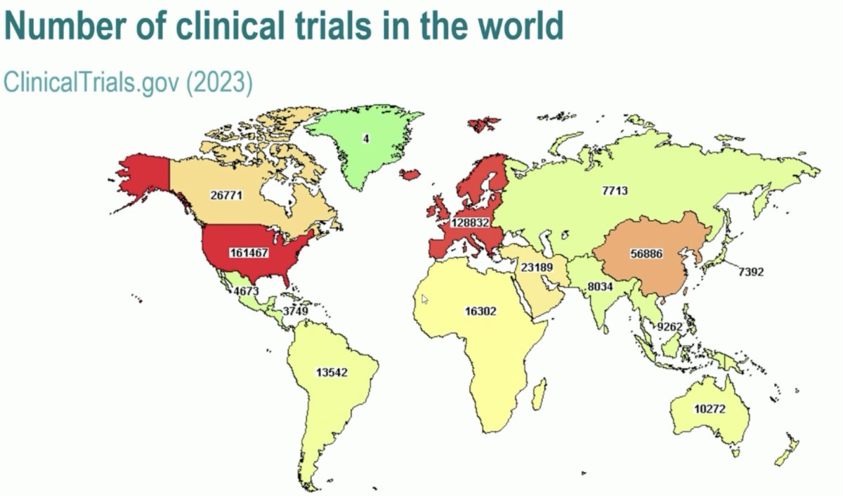clinical trial across the world