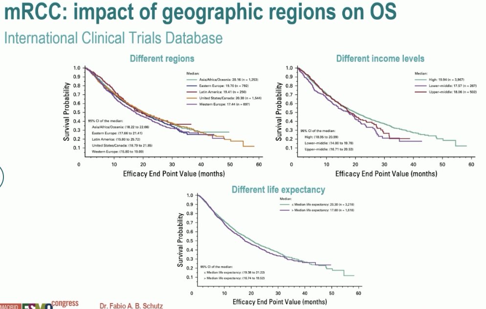 RCC geography