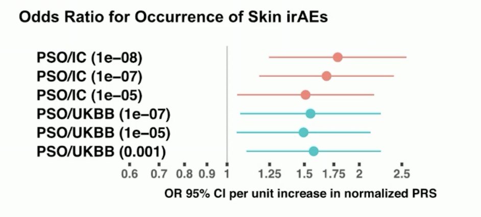 IMvigor211 trial pso