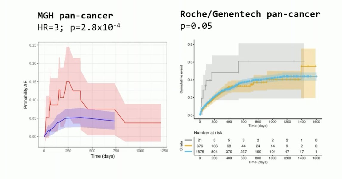 mgh pan cancer roche genentech pan cancer